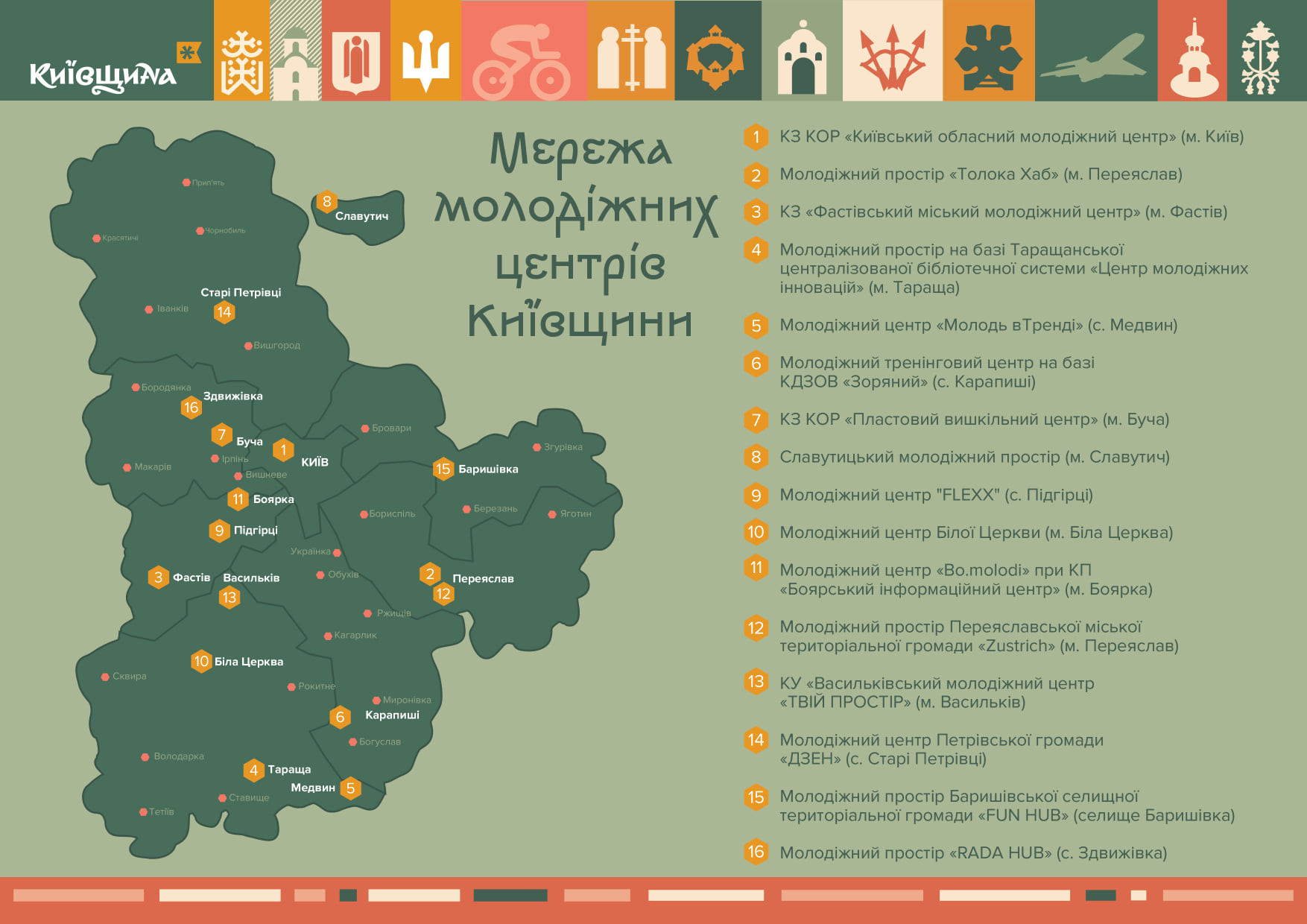 Молодіжні простори в громадах Київщини: мапа - зображення